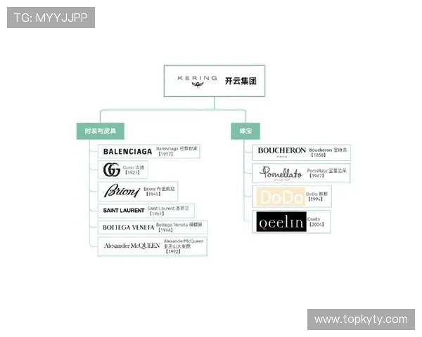 开云集团品牌矩阵的构建与发展：实现品牌差异化与市场竞争优势的秘诀