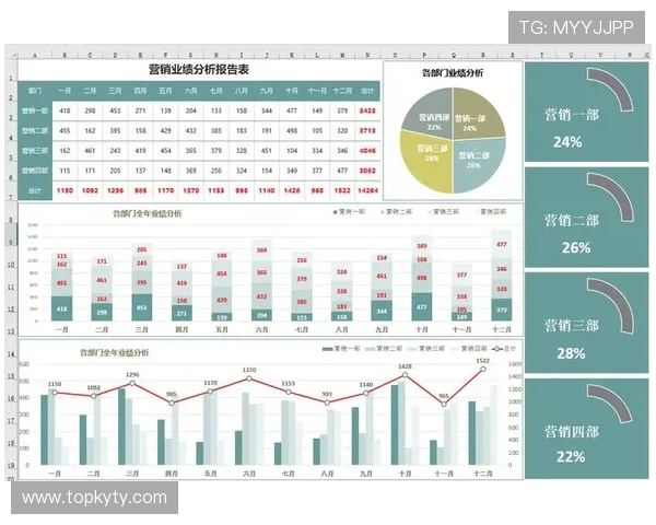 掌握开云集团旗下品牌销售数据分析与优化策略实现业绩持续增长